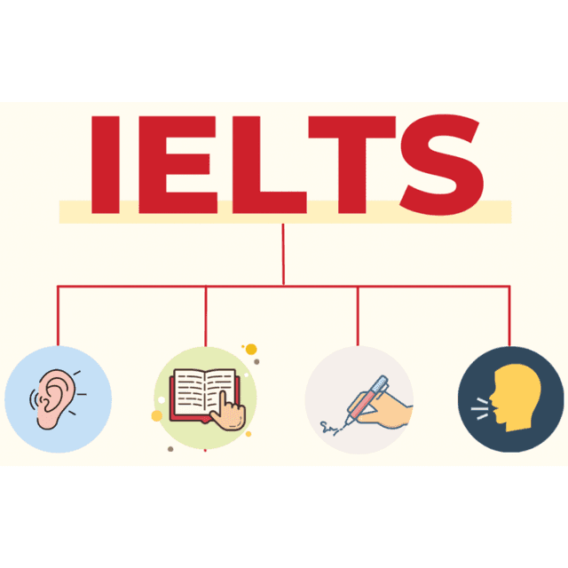 Phân tích từng band điểm IELTS từ 0-9 chi tiết nhất 