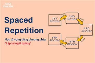 Học từ vựng IELTS với phương pháp “Spaced repetition”